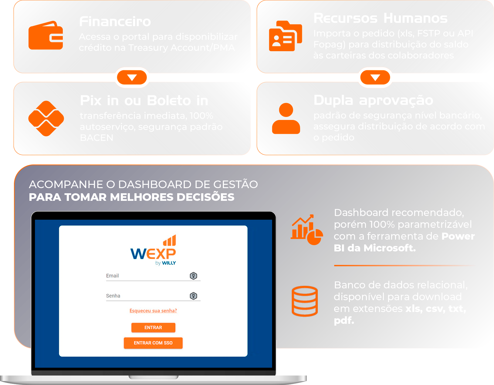 Pay CORP
