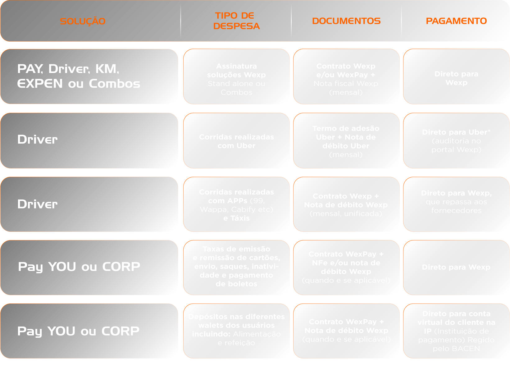 Recursos