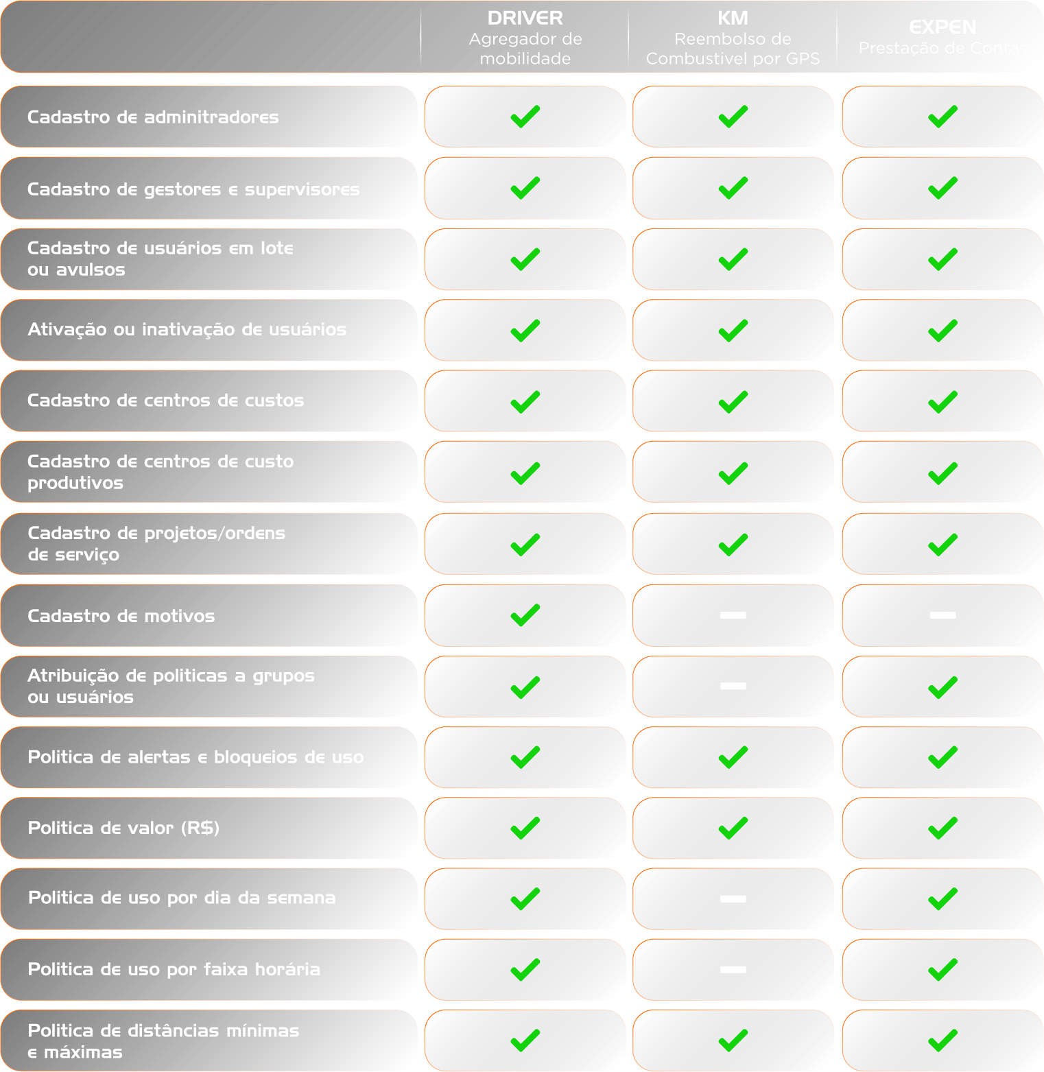 Recursos